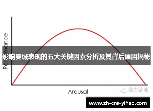 影响曼城表现的五大关键因素分析及其背后原因揭秘