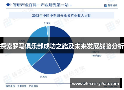 探索罗马俱乐部成功之路及未来发展战略分析