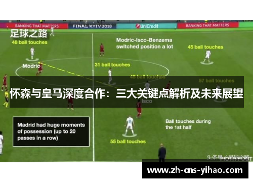 怀森与皇马深度合作：三大关键点解析及未来展望