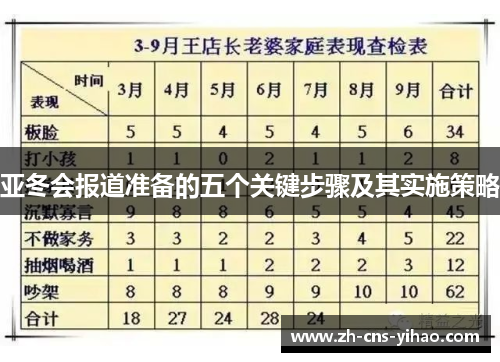 亚冬会报道准备的五个关键步骤及其实施策略