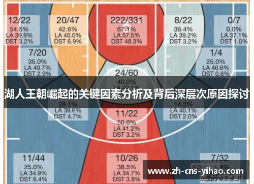 湖人王朝崛起的关键因素分析及背后深层次原因探讨