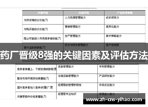 药厂晋级8强的关键因素及评估方法