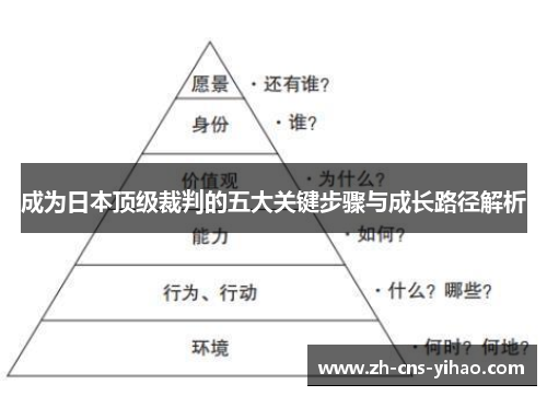 成为日本顶级裁判的五大关键步骤与成长路径解析
