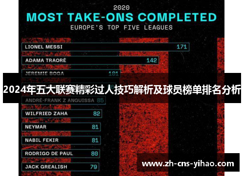 2024年五大联赛精彩过人技巧解析及球员榜单排名分析