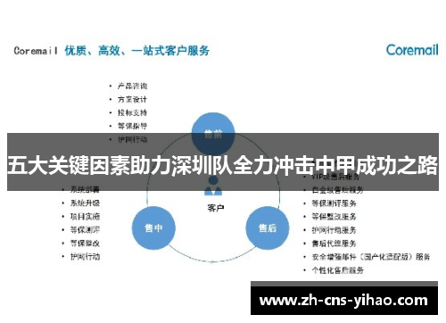 五大关键因素助力深圳队全力冲击中甲成功之路