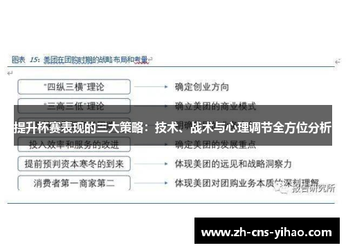提升杯赛表现的三大策略：技术、战术与心理调节全方位分析