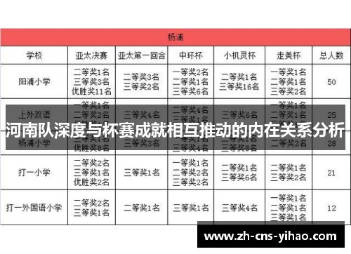 河南队深度与杯赛成就相互推动的内在关系分析