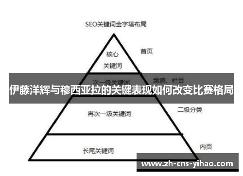 伊藤洋辉与穆西亚拉的关键表现如何改变比赛格局 伊藤洋辉与穆西亚拉的关键表现如何改变比赛格局