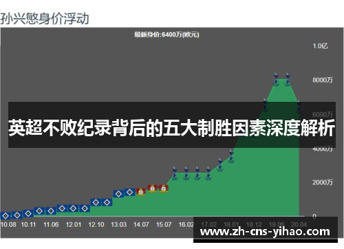 英超不败纪录背后的五大制胜因素深度解析