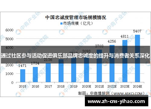 通过社区参与活动促进俱乐部品牌忠诚度的提升与消费者关系深化