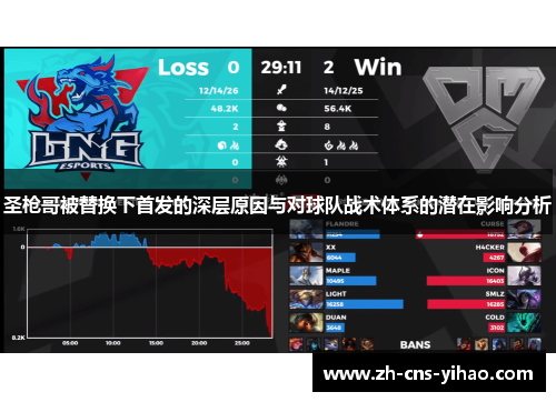 圣枪哥被替换下首发的深层原因与对球队战术体系的潜在影响分析