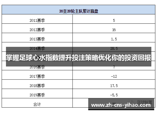 掌握足球心水指数提升投注策略优化你的投资回报