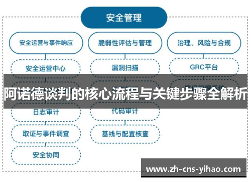 阿诺德谈判的核心流程与关键步骤全解析 阿诺德谈判的核心流程与关键步骤全解析