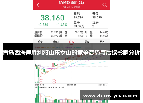 青岛西海岸胜利对山东泰山的竞争态势与后续影响分析