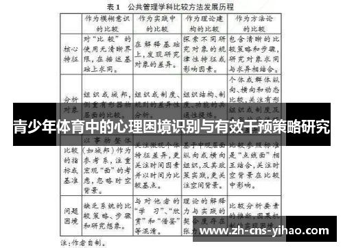 青少年体育中的心理困境识别与有效干预策略研究