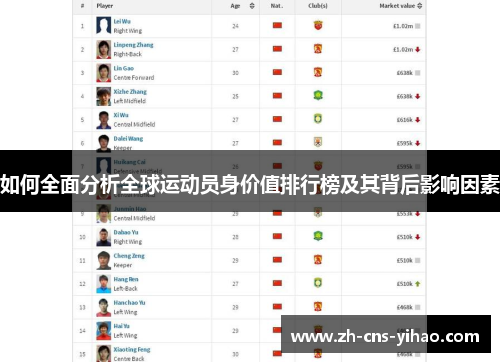 如何全面分析全球运动员身价值排行榜及其背后影响因素