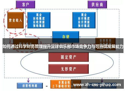 如何通过科学财务管理提升足球俱乐部市场竞争力与可持续发展能力 如何通过科学财务管理提升足球俱乐部市场竞争力与可持续发展能力